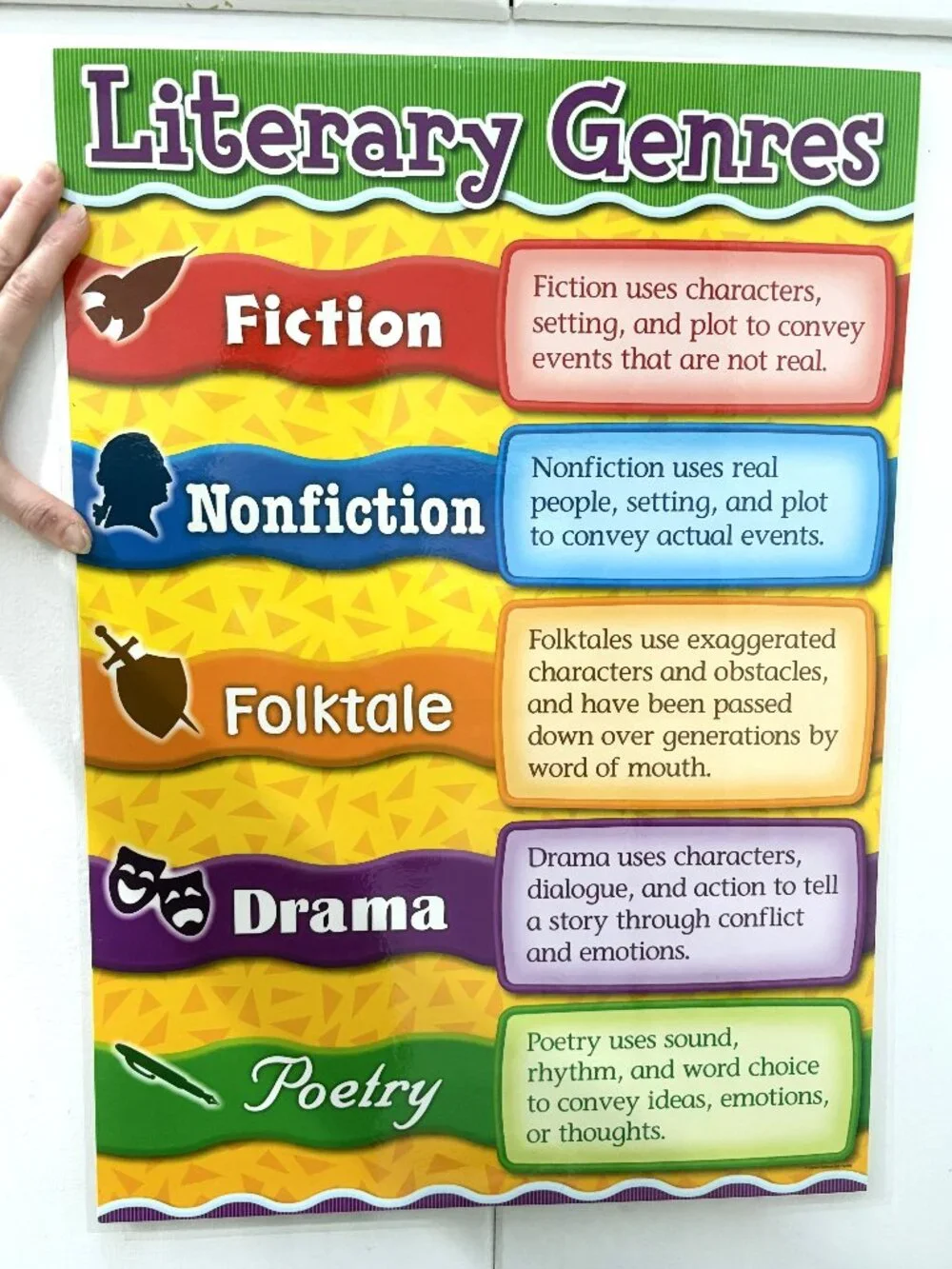 2-Pack Laminated ELA Classroom Posters Parts of Speech & Literary Genres